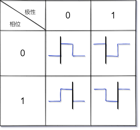 SPI