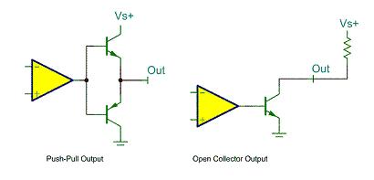gpio